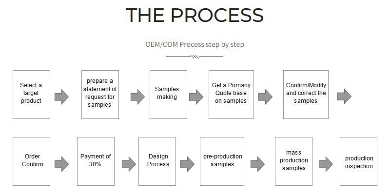 Process.jpg